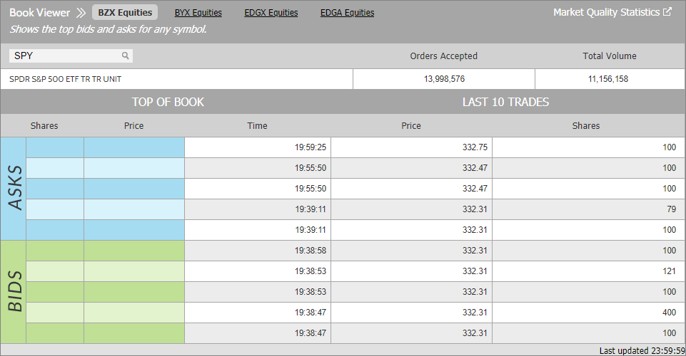 실시간 시세 CBOE 5