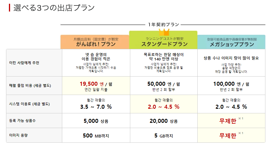 라쿠텐 일본 쇼핑몰 창업 1