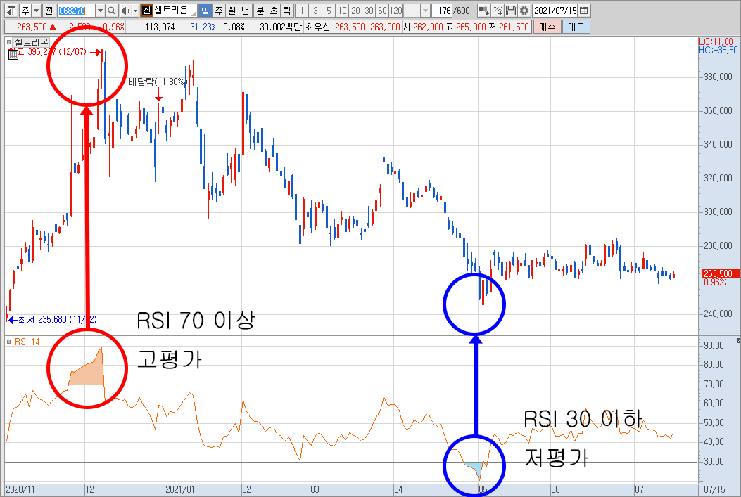 주식 RSI 차트 추가 3