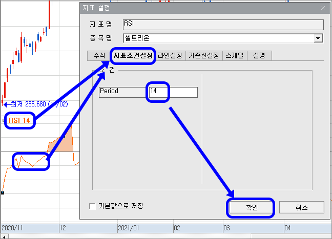 주식 RSI 차트 4